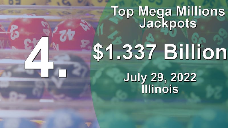 Top Mega Millions Jackpots